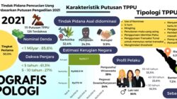 Kasus TPPU Narkoba. Foto infografis ppatk.go.id.