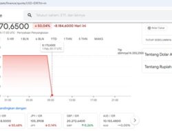 Benarkah Kurs 1 Dolar AS 8000 Rupiah, Ini Penjelasan BI