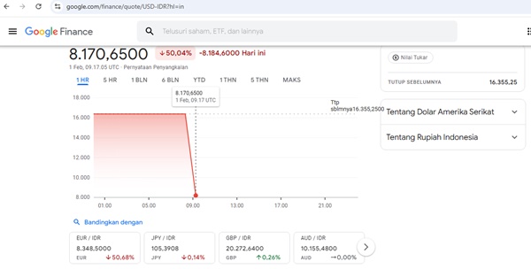 Benarkah kurs 1 dolar AS 8000 Rupiah, ini Penjelasan BI.